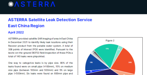 ASTERRA Satellite Leak Detection Service: East China Water Utility
